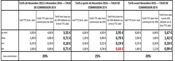 tarif uber.jpg