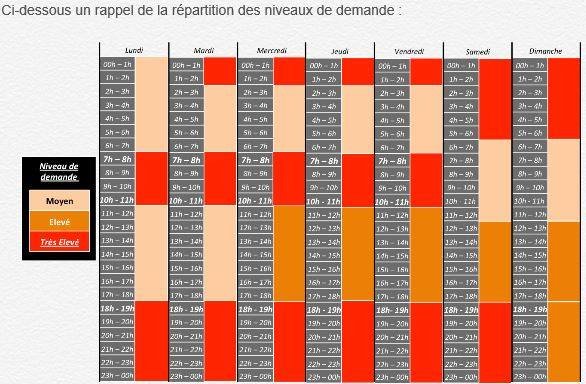 repartition niveaux des demandes VTC.jpg