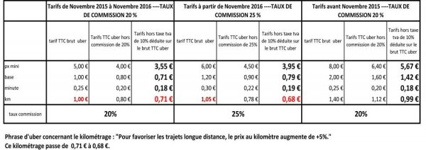tarif uber-.jpg