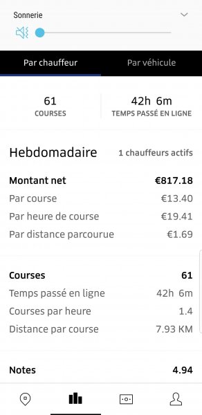 Screenshot_20190207-215042_UberFLEET.jpg Screenshot_20190207-215042_UberFLEET.jpg