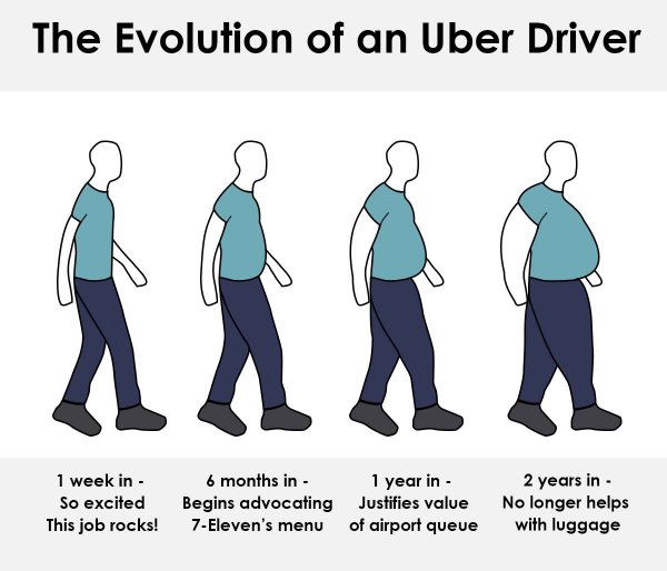 Evolution Uber driver.jpg