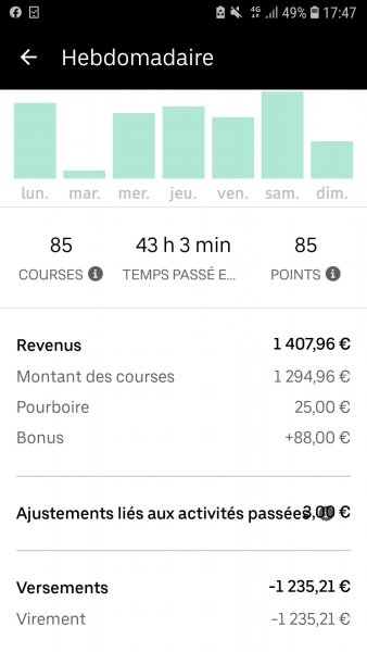 Screenshot_20191009-174720_Uber Driver.jpg