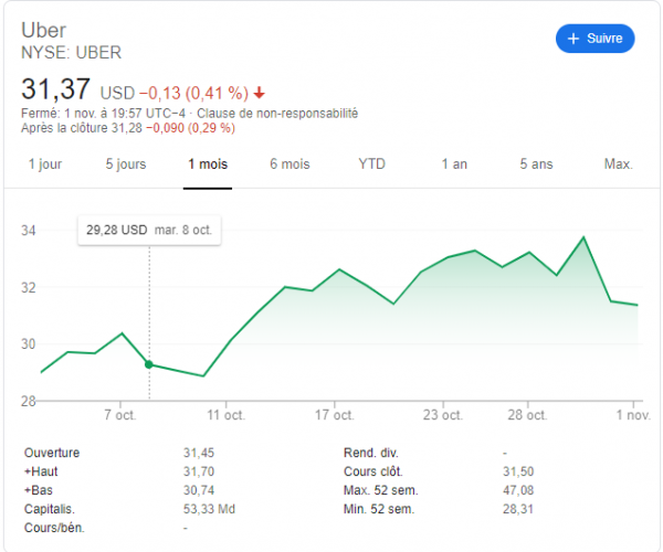 Uber 1 mois.png