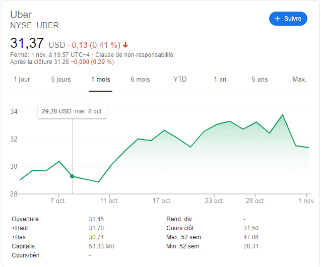 Uber 1 mois.png Uber 1 mois.png