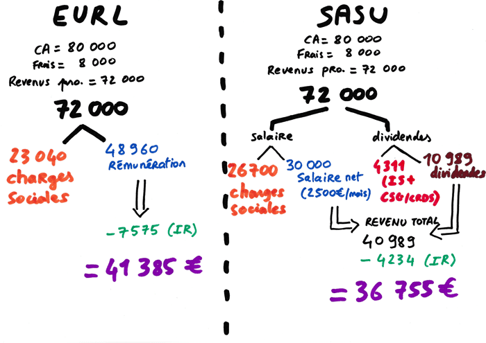 6-SASU-eurl-web.png