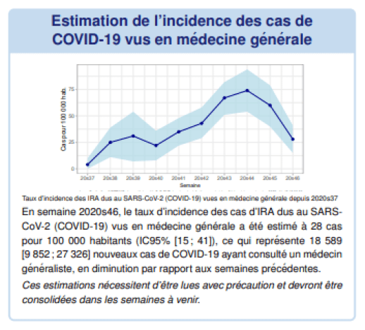 Sentinelles-Rapport-hebdomadaire-46.png