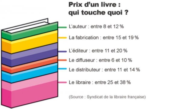 menace-sur-les-libraires-independants,M62572.jpg