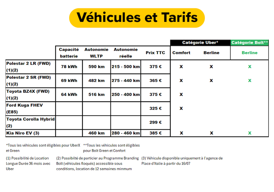 Tarification Hertz