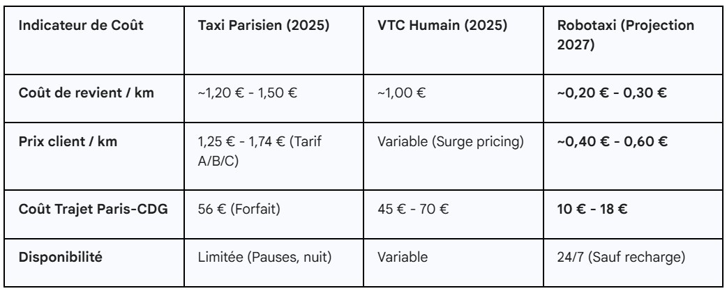 Contenu de l’article